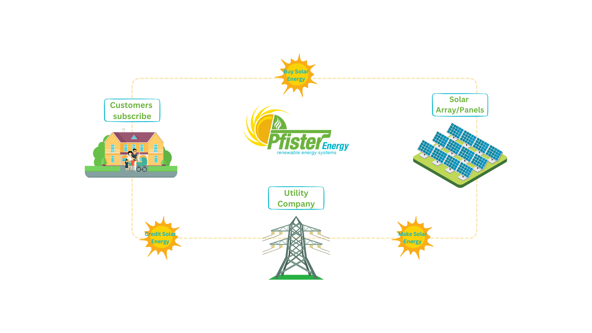 NJ Community Solar New Jersey Community Solar NJ Community Solar Developer NJ Community Solar Installer Nj community solar installers Nj community solar installer New jersey community solar installers New jersey community solar installer New jersey community solar development Nj community solar development Nj community solar developers Nj community solar developer New jersey community solar developer New jersey community solar developers